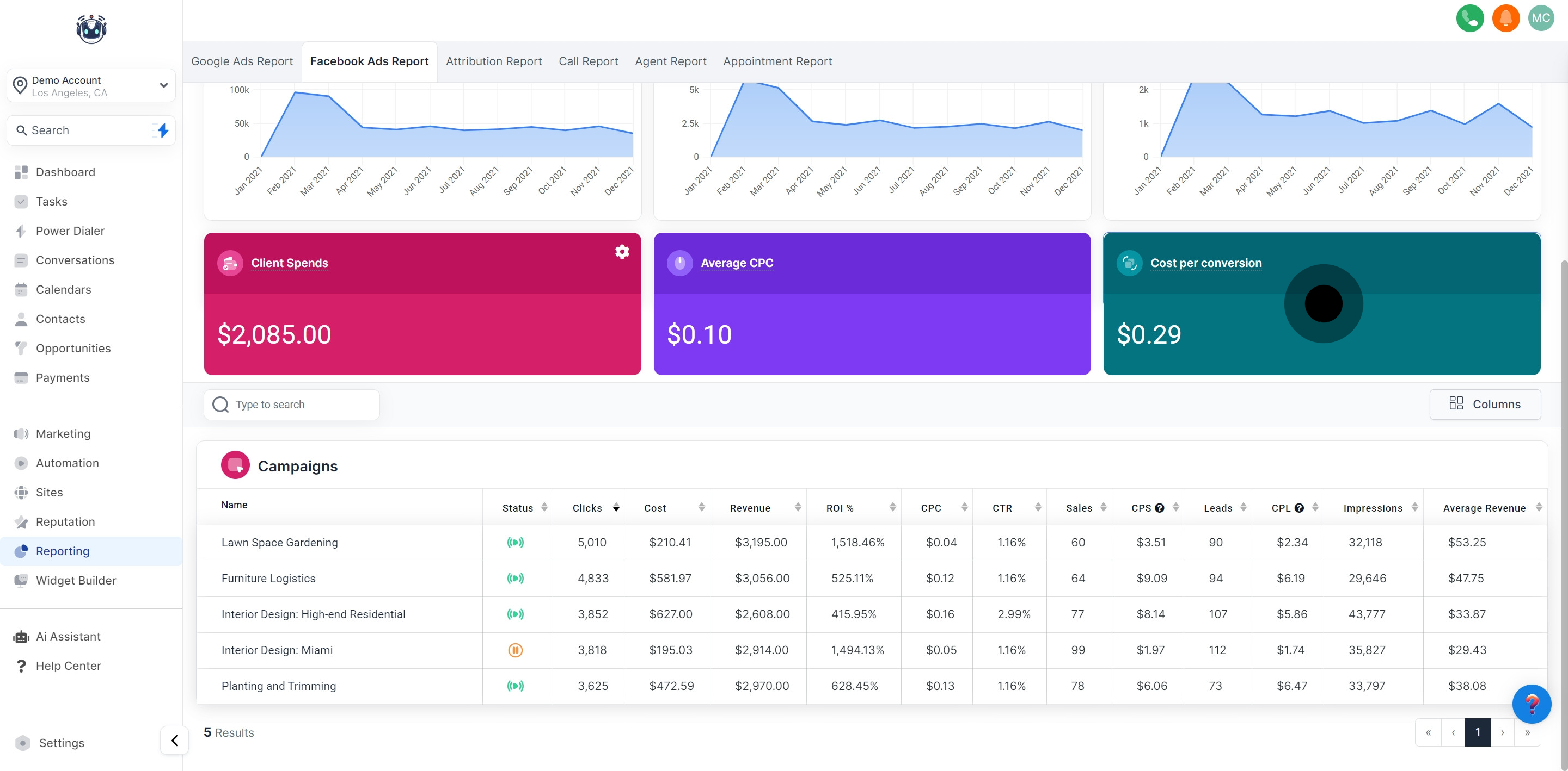 10 Click on "Cost per conversion".